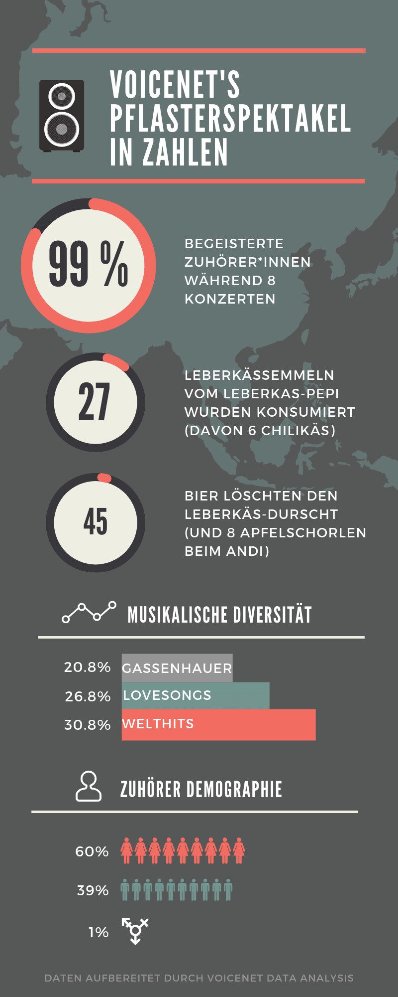 Linzer Pflasterspektakel Statistik 2019